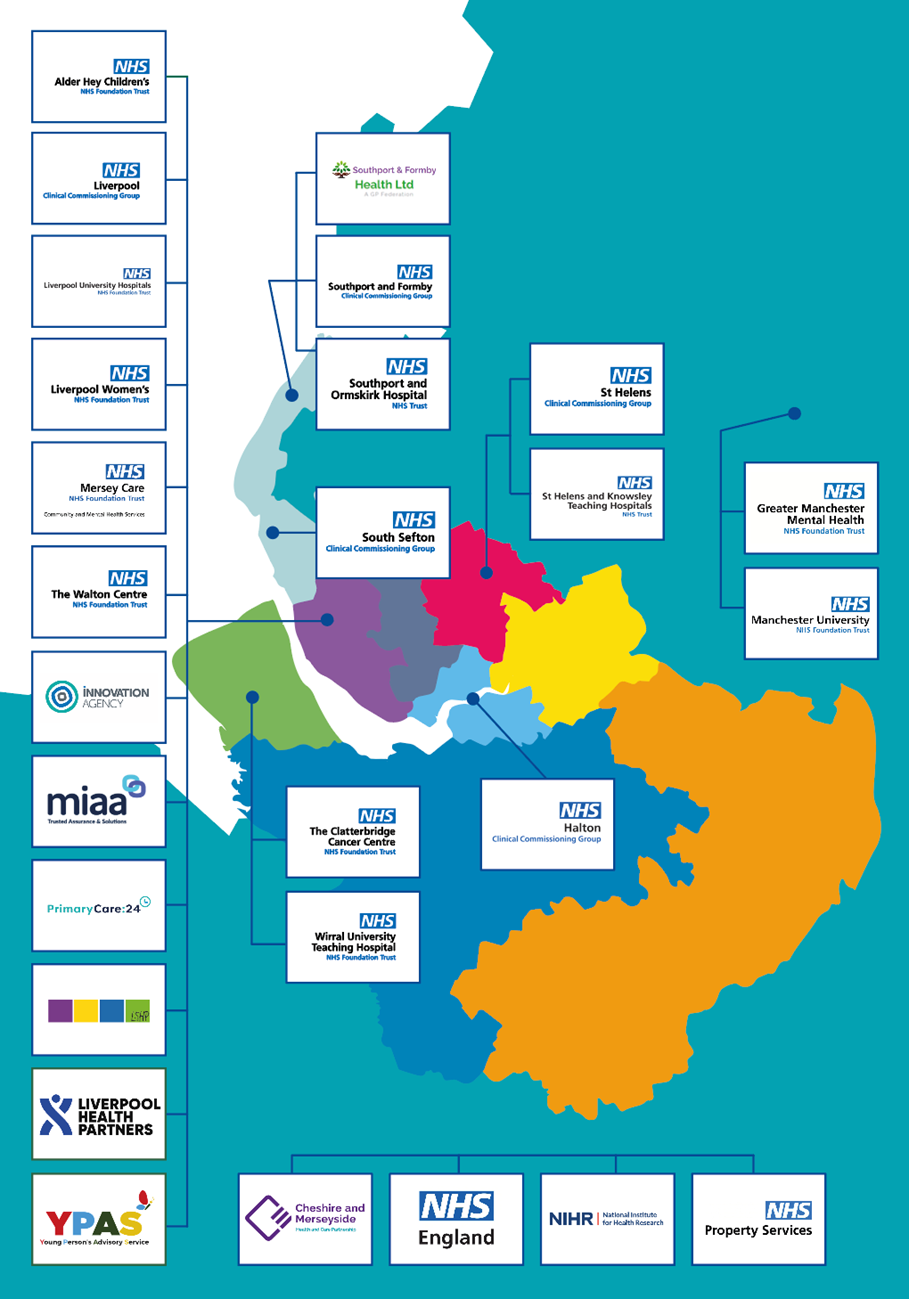 Organisations supported by NHS Informatics Merseyside